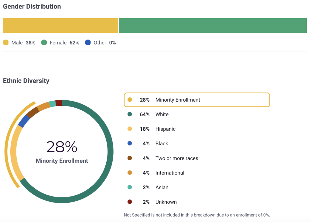 Student Diversity